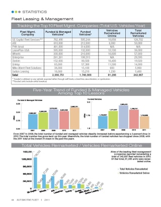2010 Top 10 Leasing Companies