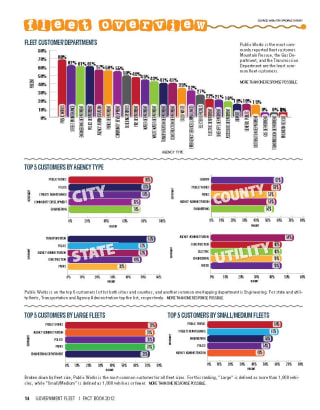 2012 Customer Departments