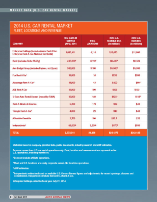 2014 Car Rental Market Data