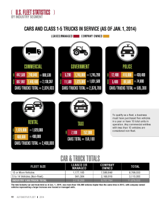 2014 Fleet Vehicles by Industry Segment