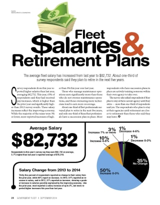 2014 Salaries and Retirement Plans