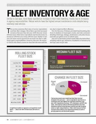 2015 Fleet Inventory and Age