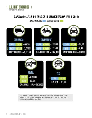 2014 Fleet Vehicles by Industry Segment