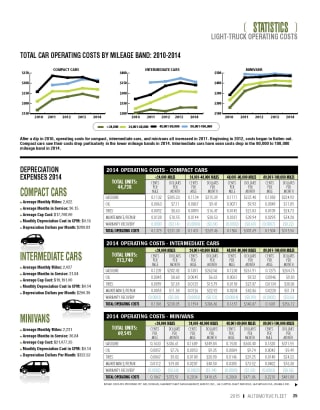 2014 Operating Costs Statistics