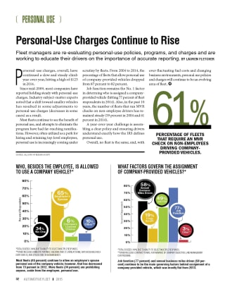 2014 Personal-Use Statistics