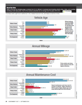 2016 Fleet Inventory and Age