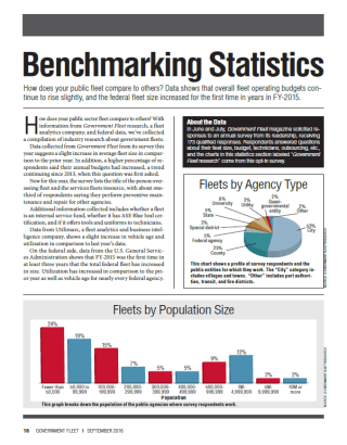 2016 Benchmarking Statistics