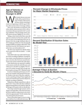2017 Remarketing Statistics