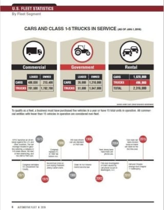 2018 Fleet Vehicles by Industry Segment