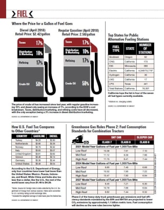 2018 Truck Fuel Prices, Taxes & Consumption