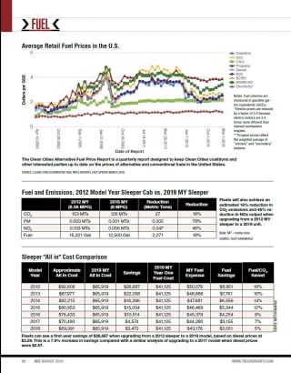 2018 Average Retail Fuel Prices