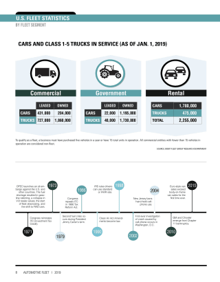 2019 Fleet Vehicles by Industry Segment