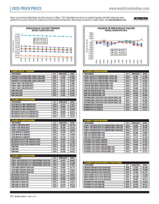 Used-Truck Prices May 2019