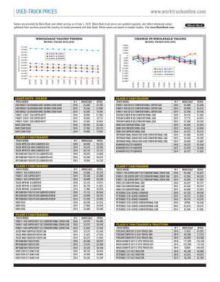 Used-Truck Prices June 2019