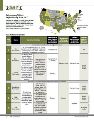 2018 Truck Safety Stats: Autonomous Legislation
