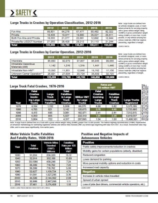 2018 Truck Safety Stats: Accidents & Crashes