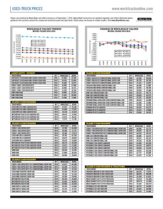 Used-Truck Prices September 2019