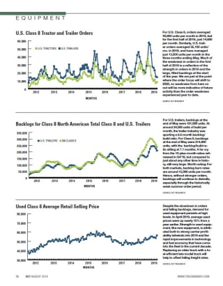 2019 Truck Insights Statistics - Class 8 Orders
