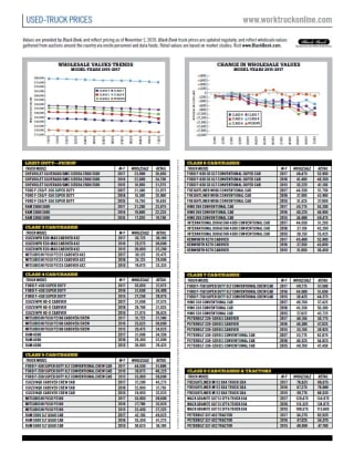 Used-Truck Prices November 2019