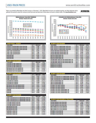 Used-Truck Prices December 2019