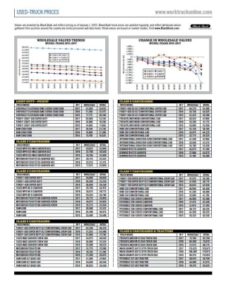 Used-Truck Prices January 2020