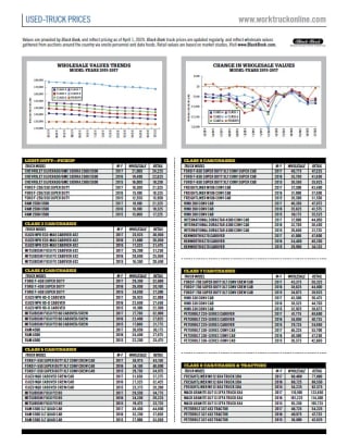 Used-Truck Prices August 2020