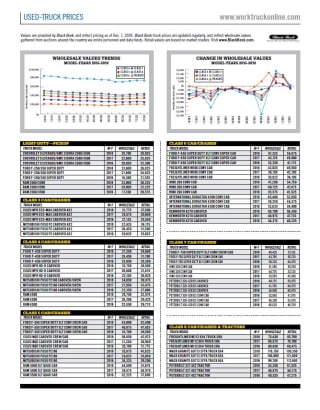 Used-Truck Prices December 2020