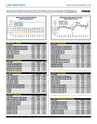 Used-Truck Prices March 2021