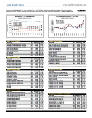 Used-Truck Prices May 2021