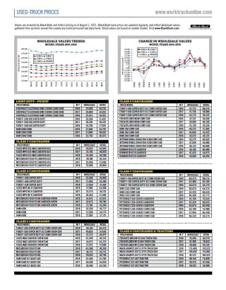 Used-Truck Prices August 2021