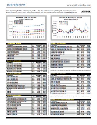 Used-Truck Prices November 2021