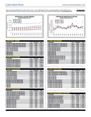 Used-Truck Prices October 2021