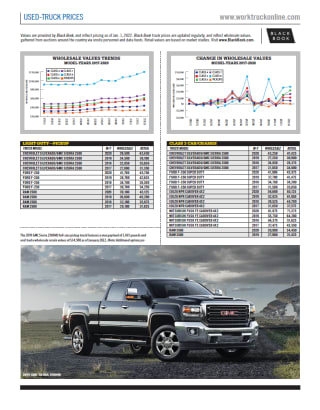 Used-Truck Prices January 2022