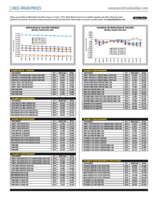 Used-Truck Prices July 2019