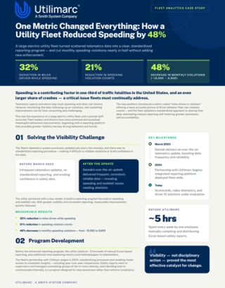 How Better Visibility Cut Speeding Violations by 48%