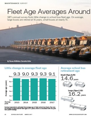 Maintenance Survey 2017