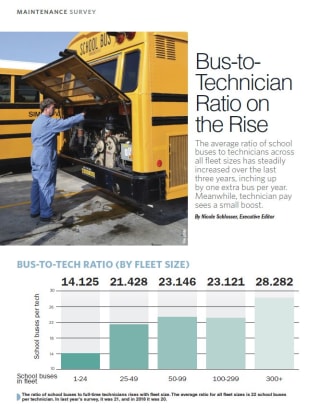 Maintenance Survey 2020