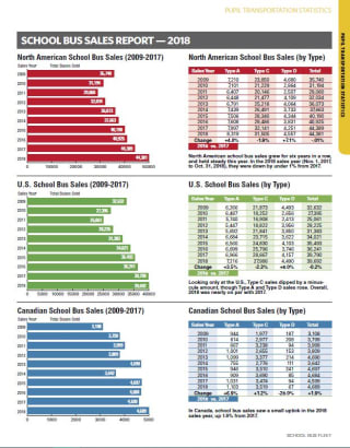 North American School Bus Sales 2018