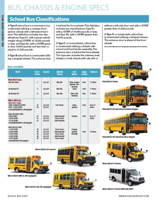 Bus, Chassis, and Engine Specifications 2018
