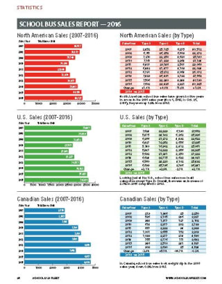 North American School Bus Sales 2016