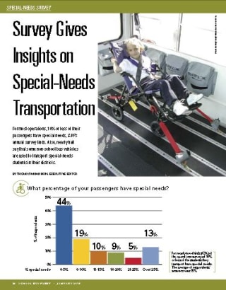 Special-Needs Survey 2015