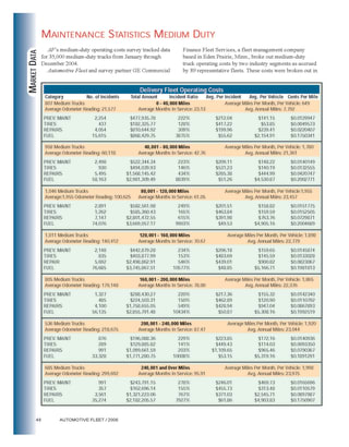 2004 Maintenance Statistics