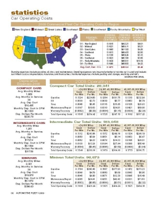 2008 Operating Costs Statistics