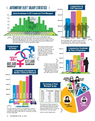 2012 Salary Statistics