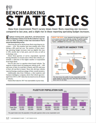 2018 Benchmarking Statistics