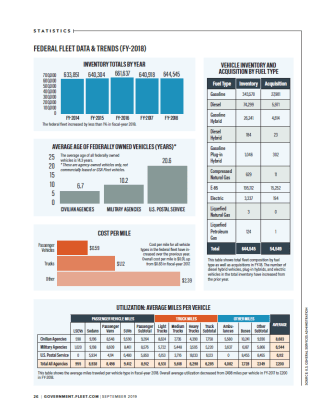 2019 Federal Fleet Statistics