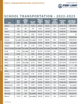 U.S. State by State School Transportation Statistics 2022-23