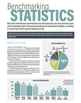 2021 Benchmarking Statistics