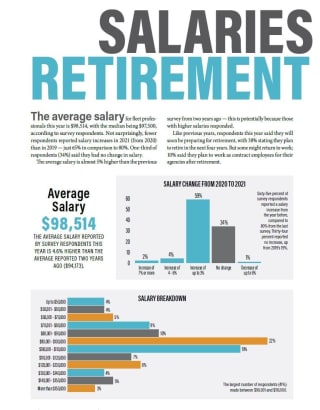 2021 Salaries & Retirement Plans