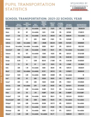 U.S. State by State Transportation Statistics 2021-22